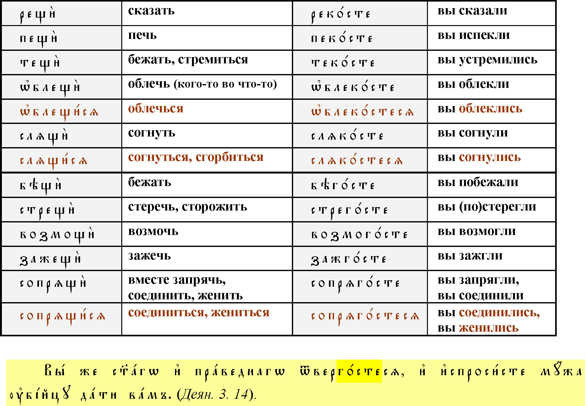 Греческие глаголы